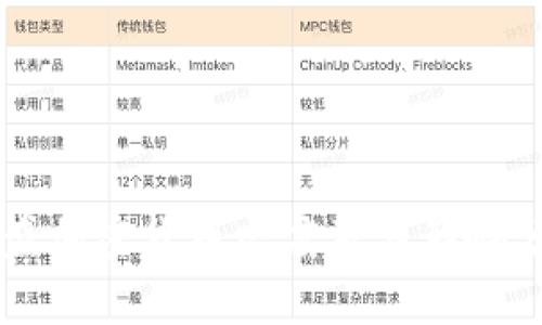 高盛加密货币态度及其影响分析