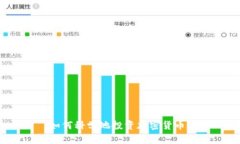 如何科学地投资加密货币？