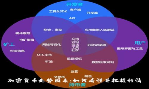 加密货币走势图表：如何看懂并把握行情