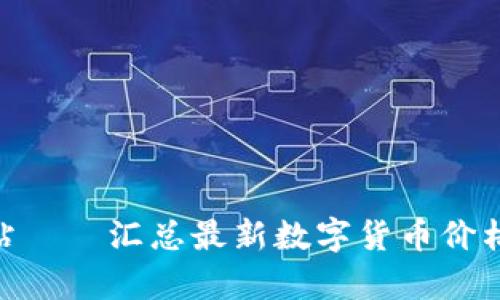 加密货币数据信息专业网站——汇总最新数字货币价格、市值、交易量、新闻和分析
