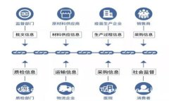 tokenim, 选择, USDT/guanjianci