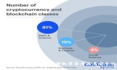 了解PKI加密货币app：保障数字货币交易安全的利