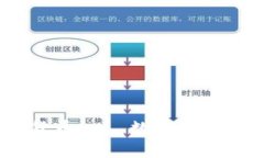 ABEY数字加密货币——数字加密货币的未来展望