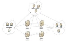 TokenIM, 非以太坊, 转账/guanjianci：如何将TokenIM转到