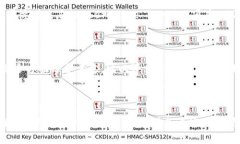 优质TokenIM有哪些适用场景？国内外差异大吗？相