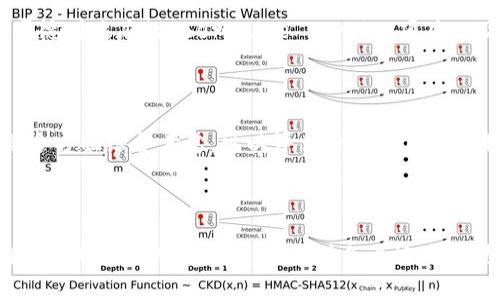 优质TokenIM有哪些适用场景？国内外差异大吗？

相关关键词：TokenIM、适用场景、国内外、差异/guanjianci

内容大纲：

I. TokenIM简介
II. TokenIM适用场景
III. 国内TokenIM和国外TokenIM的差异
IV. TokenIM在国内的应用案例分析
V. TokenIM在国外的应用案例分析
VI. 如何选择合适的TokenIM？ 
VII. 结论

问题一：TokenIM是什么？

TokenIM是一款基于区块链技术开发的即时通讯工具，旨在为用户提供更安全、稳定、高效的通讯体验。

问题二：TokenIM适用于哪些场景？

TokenIM适用场景广泛：个人或团队内部沟通、商务洽谈、金融支付等多个领域。

问题三：国内TokenIM和国外TokenIM有哪些差异？

国内TokenIM和国外TokenIM有一定的差异，主要体现在数据隐私、安全性、用户数量等方面。

问题四：国内TokenIM的应用案例有哪些？

国内TokenIM在金融、电商、物流等多个领域都有应用。例如：Coinbene、BCEX、Hiblock等数字货币交易所都使用了TokenIM作为其交流工具。

问题五：国外TokenIM的应用案例有哪些？

国外TokenIM在政府、医疗、教育、金融等多个领域都有应用。例如：美国德州政府的Uber-Like Service项目以及美国医疗领域的一些机构等。

问题六：如何选择合适的TokenIM？

在选择合适的TokenIM时，可以依据项目量、安全性、性能、用户体验等多方面综合考虑，可以评估TokenIM的使用成本和性价比等方面作出选择。

结论：

通过对TokenIM的介绍和应用案例的分析，我们可以得知TokenIM在国内外的使用有所差异，但在各自适用场景中都具有独特的优势，选择适合自己的TokenIM工具是非常重要的。