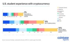 如何登录别人的IM2.0？保护个人信息安全