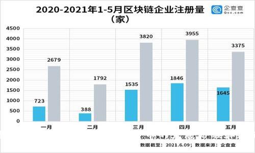 加密货币文献综述：探究加密货币的发展历程和未来前景