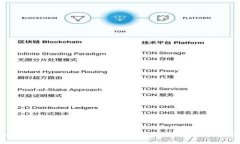 使用imToken2.0进行数字货币买卖，你需要了解的几