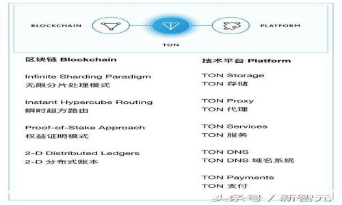 使用imToken2.0进行数字货币买卖，你需要了解的几个操作步骤