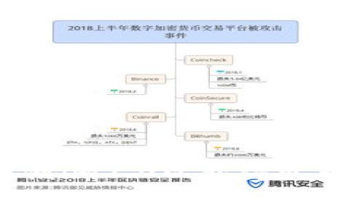 如何存储im2.0以获得更多收益？