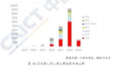 DAC加密货币：开启去中心化自治组织新时代