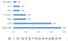 新手指南：如何投资加密货币