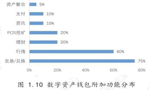 新手指南：如何投资加密货币