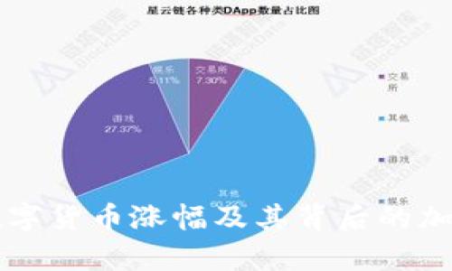 解析数字货币涨幅及其背后的加密技术