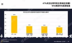 加密货币要崩盘了吗？分析加密货币市场的现状