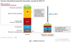 不清楚什么是tokenim，无法回答此问题。请提供更