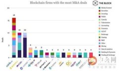 如何将SHIB代币添加到TokenIm钱包？