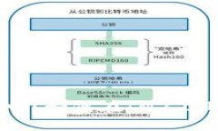 IM2.0支持EOS吗？如何在IM2.0上使用EOS钱包？