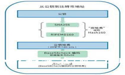 IM2.0支持EOS吗？如何在IM2.0上使用EOS钱包？