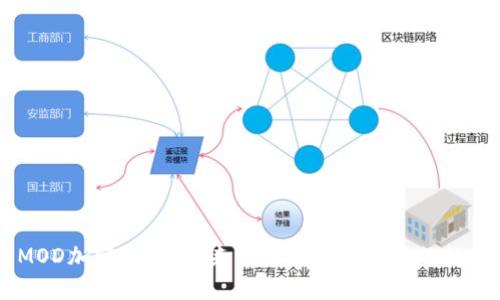 了解MOD加密货币：未来十年最值得投资的数字资产