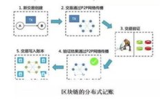 imToken 2.0电子钱包：掌握您的数字资产