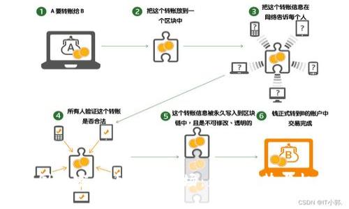 中国加密货币抵押市场：未来趋势与机会