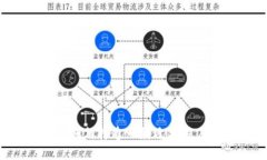 im2.0钱包2022最新，如何打造一款适合用户的全面