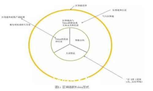 如何将TokenIM里的EOS币出售？