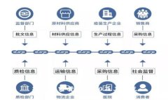 知名加密货币前10及其特点