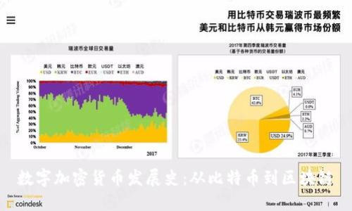 数字加密货币发展史：从比特币到区块链