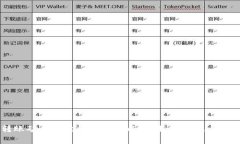 im2.0转账矿工手续费不给可以吗？如何避免手续费