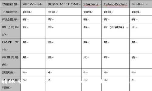 im2.0转账矿工手续费不给可以吗？如何避免手续费过高？