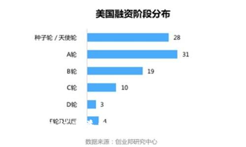 了解加密货币指数标准普尔：带你掌握数字加密货币市场趋势