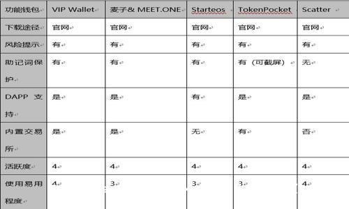 imToken 2.0中如何取出USDT？