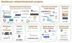 一个人可以创建多少个im2.0？如何管理这些im2.0账