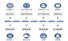 如何在iOS中使用Tokenim