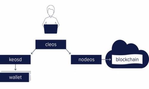 如何将USDT提到TokenIM？