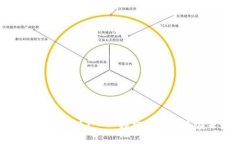 谷歌云为什么选择加密货币？——探究加密货币