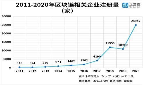 加密货币与量子计算：保密性的挑战和应对