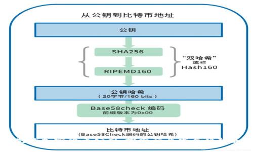 关注领先的加密货币公司：探索行业发展趋势和新技术