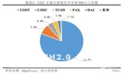 如何使用im2.0导出keystore？IM2.0 keystore导出教程，