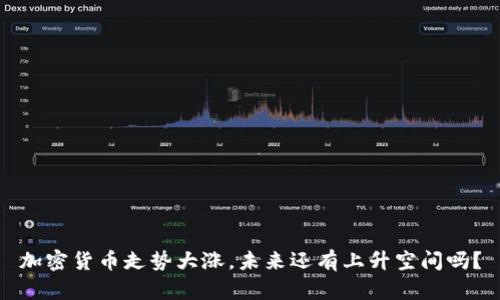 加密货币走势大涨，未来还有上升空间吗？