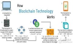 如何注册Token.im钱包？注册Token.im的步骤和注意事