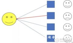 加密货币挖矿设备：如何选择最适合自己的设备