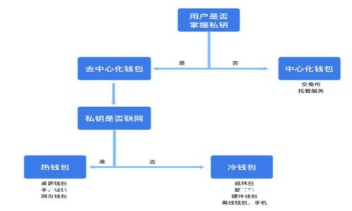 探索Qtum加密货币的特性和未来前景