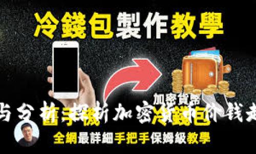 加密货币行情与分析：探析加密货币价钱走势及影响因素