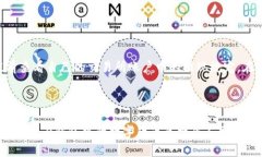 如何将imToken 2.0钱包中的数字货币兑换成人民币？