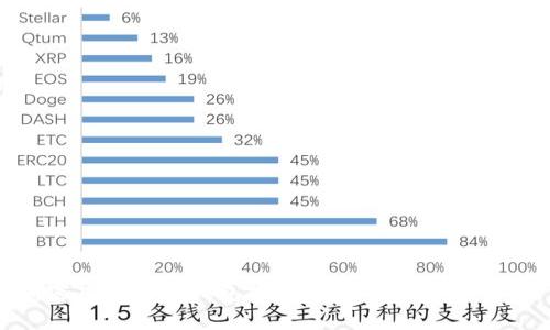 加密货币最佳钱包推荐：安全、便捷、功能全