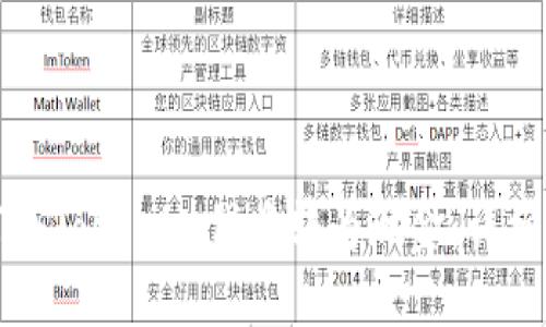 如何将Tokenim代币转为现金：详细指南